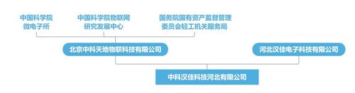 中科2.jpg